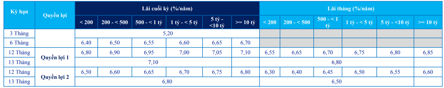 Tiết kiệm Lộc Bảo Toàn ACB