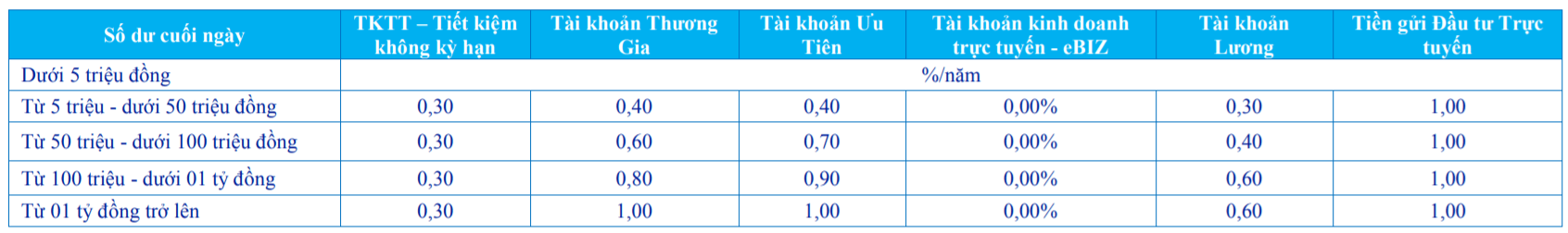 Tiền gửi không kỳ hạn Ngân hàng ACB