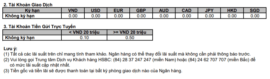 Lãi suất gửi tiết kiệm HSBC