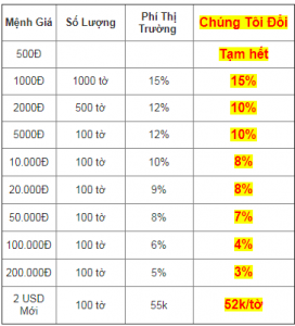 Phạt nặng việc đổi tiền lẻ kiếm lời dịp Tết Nguyên đán Tân Sửu 2021