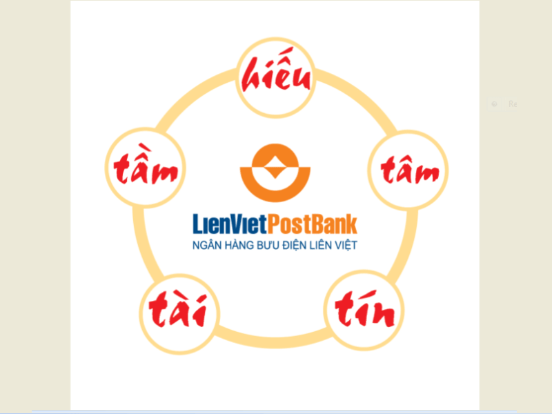 Vay mua nhà ngân hàng LienvietPostBank 2023